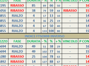 Ftsemib: Mappa ciclica 23/11/2012