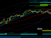 Dax: Tracy+1. Prove ripartenza