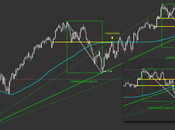 Sp500: analisi grafica