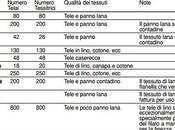 VIDEO telaio Vico Gargano, Progetto GRUNDTVIG C.A.R.I.D.I.S.