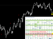 Dax: siete