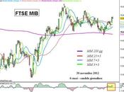 Ftse Mib: bull trap?