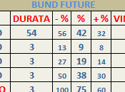 Bund: Mappa ciclica 3/12/2012