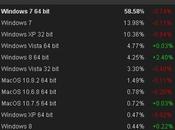 Windows record parola Steam, famoso sito gioco rende pubblici dati accesso domina