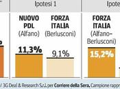 nuovo partito Berlusconi: ISPO 9,1%; LORIEN