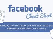[Guida Facebook] Come utilizzare Facebook utilizzando solo tastiera, lista completa shortcuts