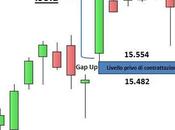 Ftse Mib: un’isola ribassista