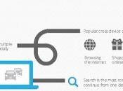 Mobile Economy Report 2012