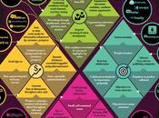 Social Business Shift