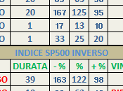 Sp500: Mensile