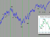 Dax: Bradley 2012 last release