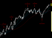 Dax: siete