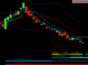 Dax: Mensile (dei Top)