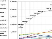 Inglesi: meno credenti infelici