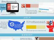Ecco 2012 Social Media [Infografica]