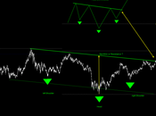 Bank Index: spacca