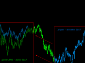 Ftsemib: come prima, prima?