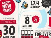 Angry Birds, milioni download durante settimana natalizia