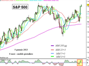 S&amp;P 500: borsa festeggia l’accordo