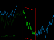 Ftsemib: come prima, prima? release