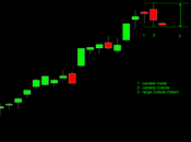 Ftsemib: Outside pattern Ichimoku