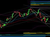 Bund: Mappa ciclica 16/1/2013