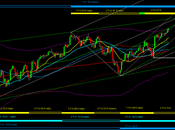 Sp500: ciclo Annuale 21/1/2013