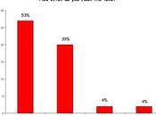 Quante volte facciamo scorrere l'acqua