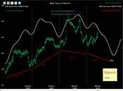 Bund: Mappa ciclica 25/1/2013