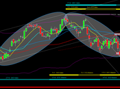 Bund: Mappa ciclica 29/1/2013