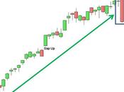 Ftse Mib: arriva segnale ribassista