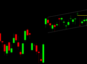 Nasdaq100: bambino spalla