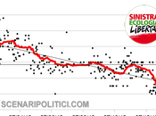 Sp_trend (28.01.2013): sinistra ecologia liberta’