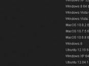 Windows avvicina supera MacOS come client utilizzato Steam