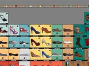 Arriva tavola periodica delle scarpe [INFOGRAFICA]