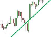 S&amp;P 500: Engulfing anche listino americano