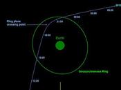 L'asteroide 2012 DA14 sfiorerà Terra febbraio 2013