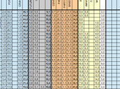 Sondaggio TECNE’: 33,3% (+4,0%), 29,3%, 16,1%, MONTI 13,0%