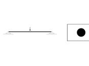 trave l'equilibrio