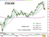 Ftse Mib: finalmente chiuso