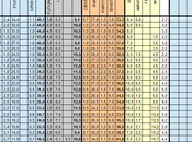 Sondaggio TECNE’: 33,2% (+4,0%), 29,2%, 16,3%, MONTI 12,9%