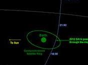2012 DA14, l'asteroide passerà vicino alla Terra febbraio. video della Nasa