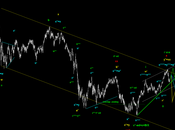 Ftsemib: alla ricerca