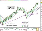 S&amp;P 500: compare Hanging