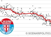 SP_TREND 13): Unione Centro