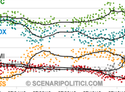 SP_TREND 13): Grafico delle Coalizioni