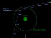 Asteroide 2012 DA14 massimo avvicinamento