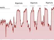 Allenamento Neve 13-2-2013 Italianjet.com