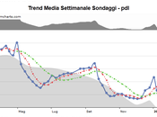 Nuovo sondaggio corso. Istruzioni l’uso