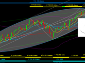Sp500: aria solstizio ciclico